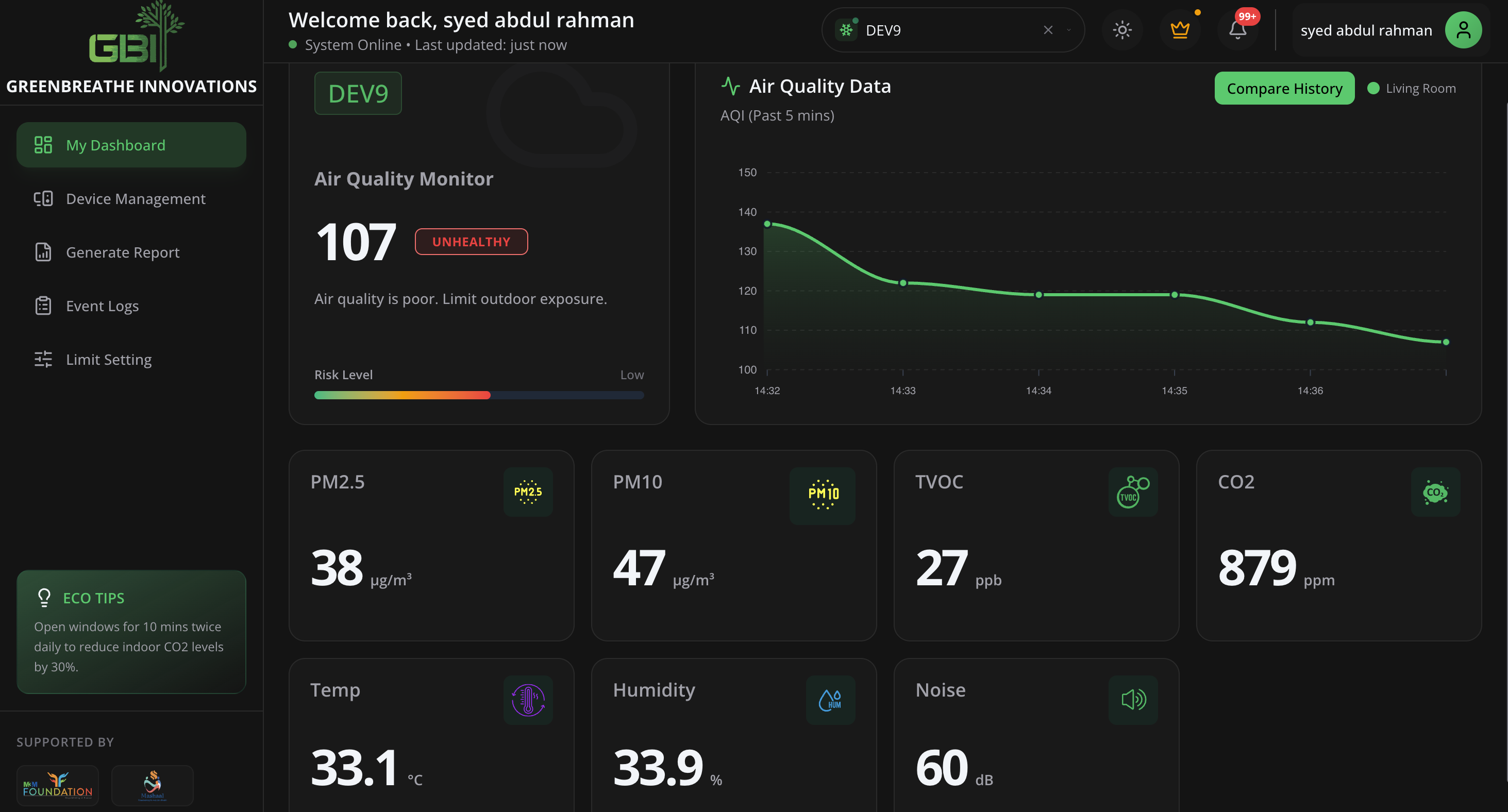 My Dashboard: all air quality parameters live