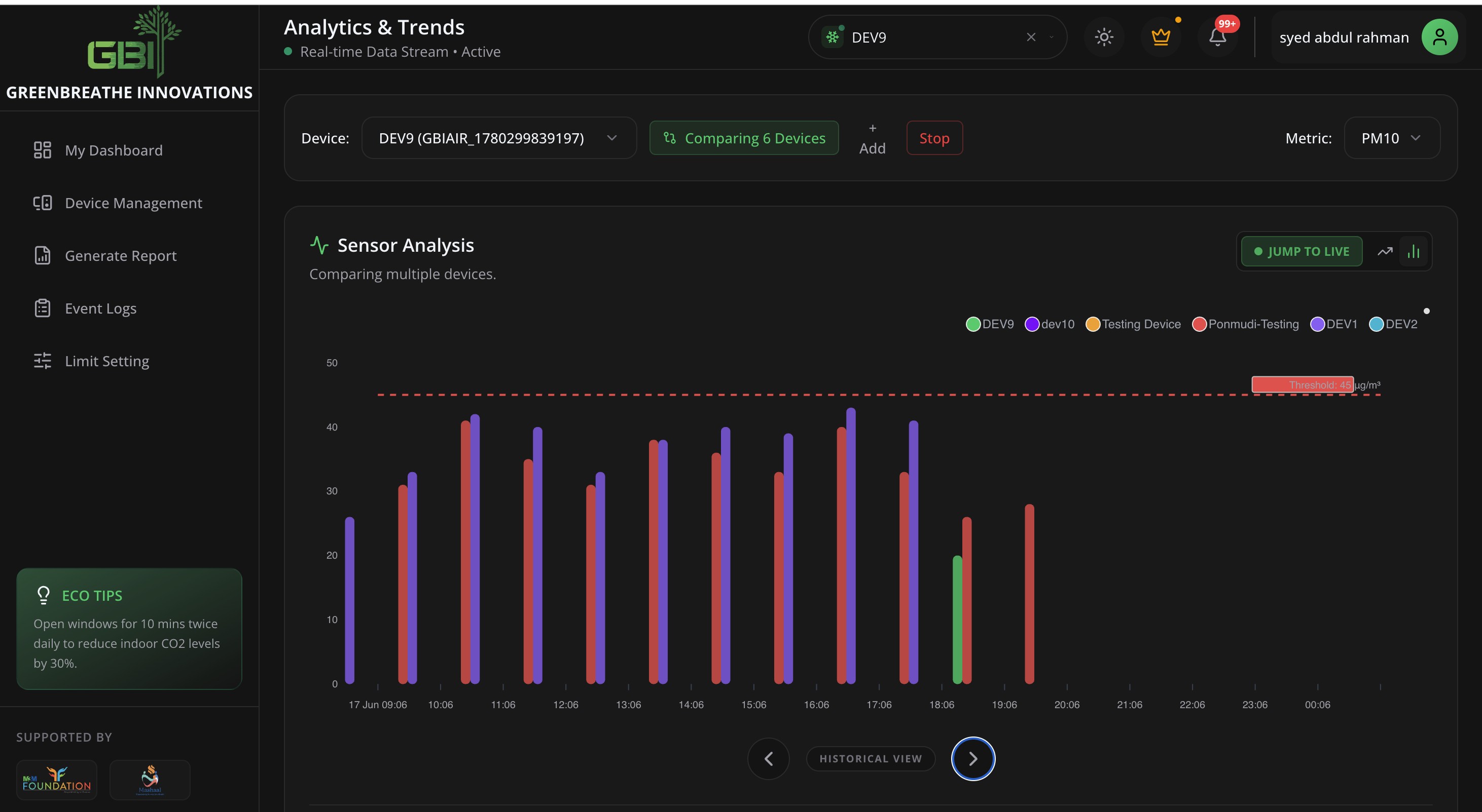 Analytics & Trends comparing multiple devices